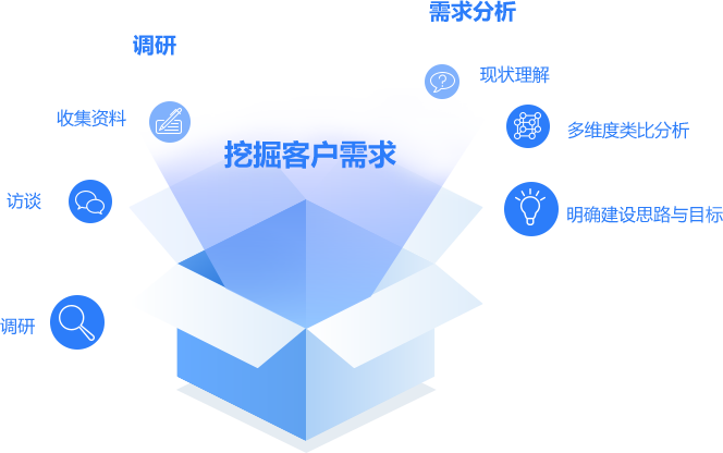 ca88�ֻ��ͻ���(��׿/ƻ��)CA88��Ա��¼���